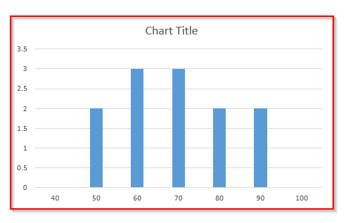 Plot a Histogram in Excel with the FREQUENCY Function