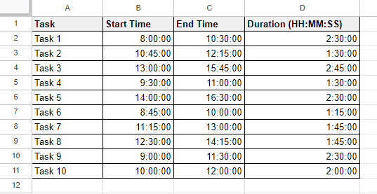 Examples of All Number Formats in Google Sheets