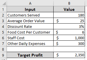3 Examples to Use Goal Seek in Excel