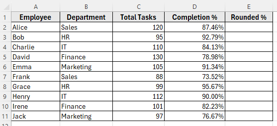 Using the ROUND Function to Round Percentage In Excel