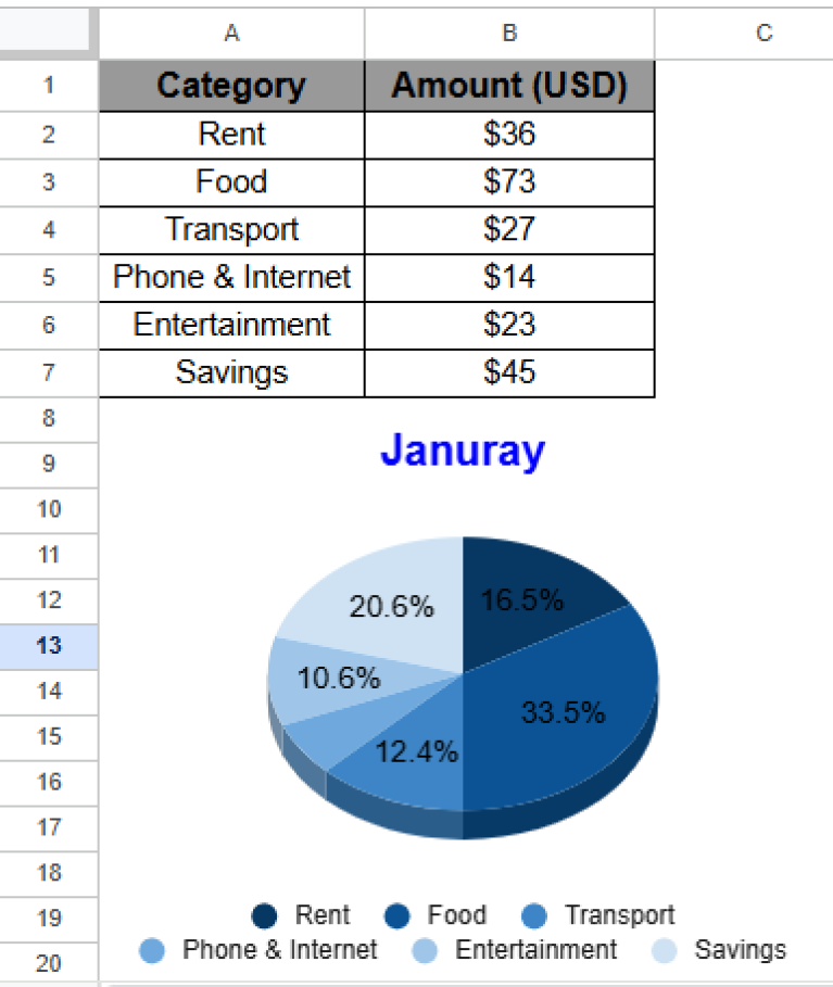 How to Copy a Chart from Google Sheets (4 Different Cases) - Excel Insider