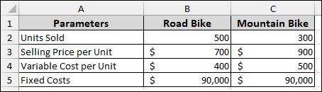 Steps to Create a Scenario Pivot Table Report in Excel