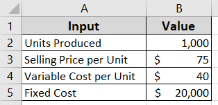 Using Data Table for Sensitivity Analysis