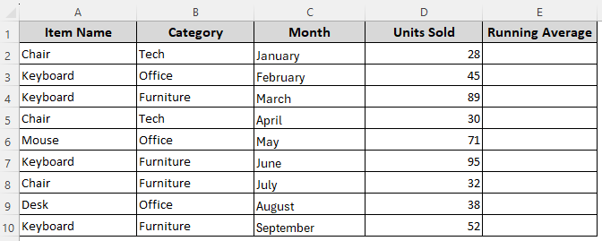 Apply the AVERAGE Function to Determine the Cumulative (Overall) Running Average