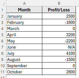 Apply Custom Number Format with Multiple Conditions