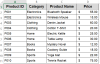 Extract Data from Another Sheet Based on a Cell Value in Excel - Excel ...