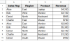 How to Sync Data from Excel to Google Sheets - Excel Insider
