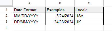How to Change Date Format in Google Sheets?