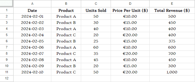 How to Format Cells in Google Sheets