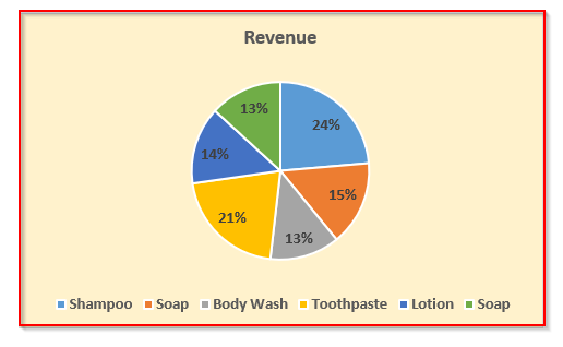 Formatting the Pie Chart