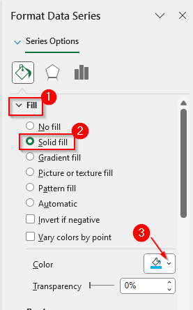 Formatting the Histogram