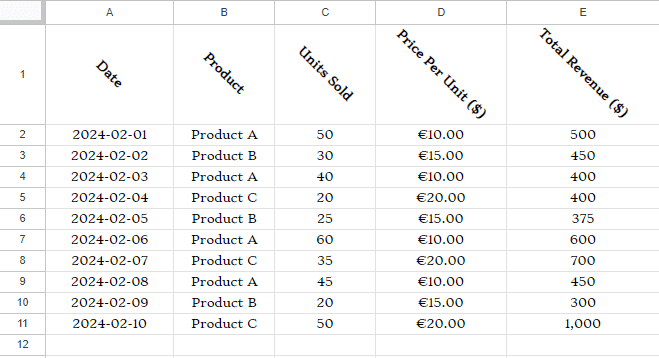 How to Format Cells in Google Sheets