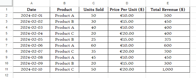 How to Format Cells in Google Sheets