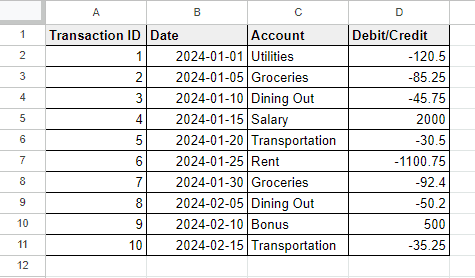 Examples of All Number Formats in Google Sheets