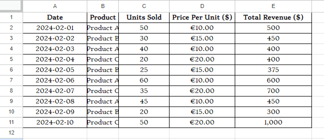 How to Format Cells in Google Sheets