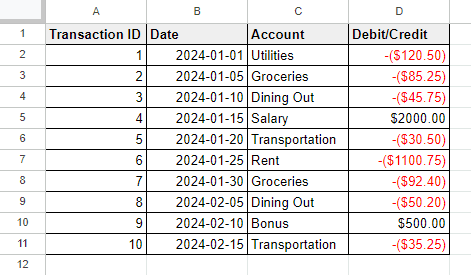 Examples of All Number Formats in Google Sheets