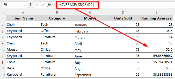 Apply the AVERAGE Function to Determine the Cumulative (Overall) Running Average