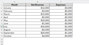 How to Use SUMIF Function to Sum Values Less Than 0 in Excel - Excel ...