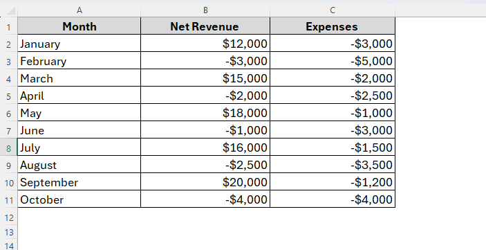 Using SUMIF to Sum All Values Less than 0 with the Generic Formula