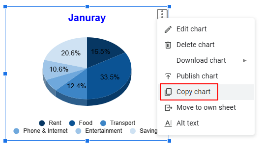 Copy a Chart from One Sheet to Another Sheet