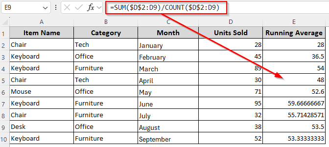 Determine Cumulative Running Average with the SUM and COUNT Functions