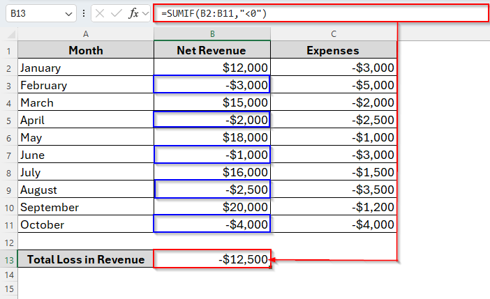 Using SUMIF to Sum All Values Less than 0 with the Generic Formula