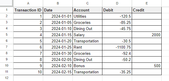 Examples of All Number Formats in Google Sheets