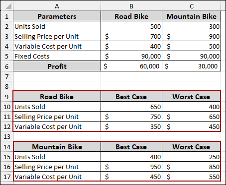 Steps to Create a Scenario Pivot Table Report in Excel