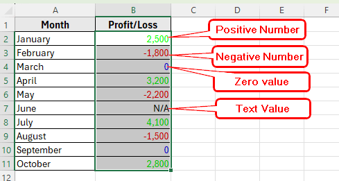 Apply Custom Number Format with Multiple Conditions