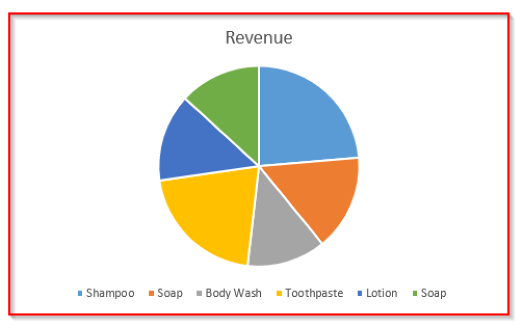 How to Make a Pie Chart in Excel with Multiple Data - Excel Insider