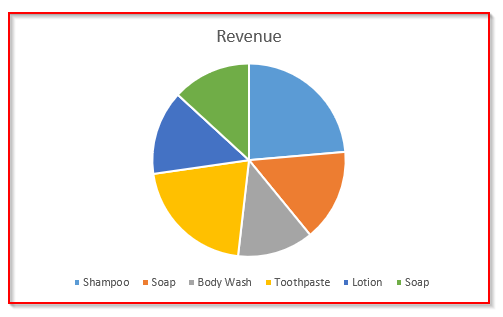 Make a Pie Chart in Excel Using the Recommended Charts Tool With Multiple Data