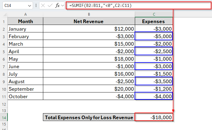 Using SUMIF to Sum Values If Less than 0 from Another Column