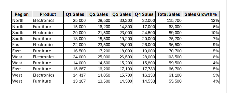 Copy and Paste to Put a Large Excel Table into Word