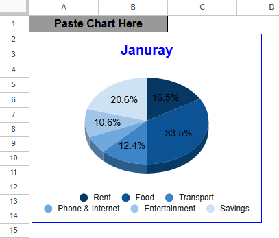 Copy a Chart from One Sheet to Another Sheet