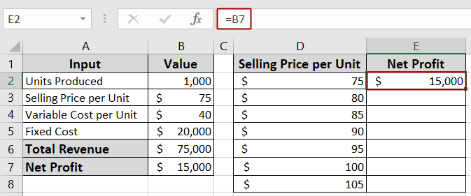 Using Data Table for Sensitivity Analysis