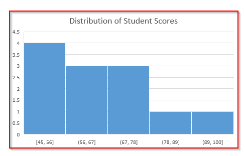 Plot a Histogram in Excel with the Built-in Histogram Chart