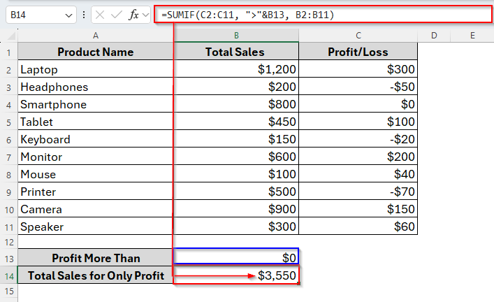 Using SUMIF to Sum Values If Greater than 0 with Cell Reference