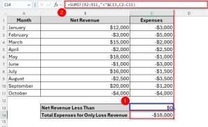 How to Use SUMIF Function to Sum Values Less Than 0 in Excel - Excel ...