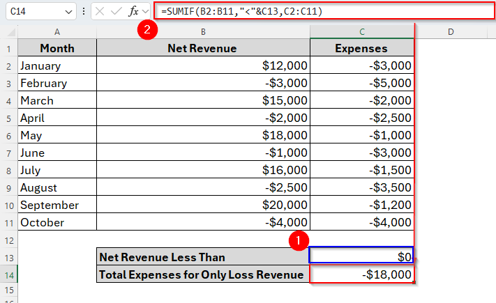 Using SUMIF to Sum Values If Less than 0 with Cell Reference