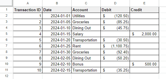Examples of All Number Formats in Google Sheets