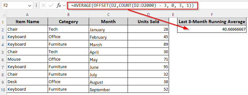 Using the AVERAGE Function with COUNT and OFFSET for Dynamic SMA Average