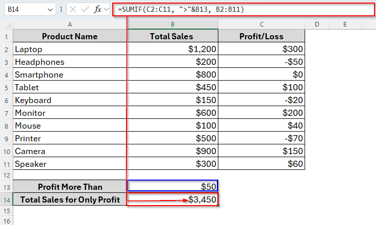 Using SUMIF to Sum Values If Greater than 0 with Cell Reference