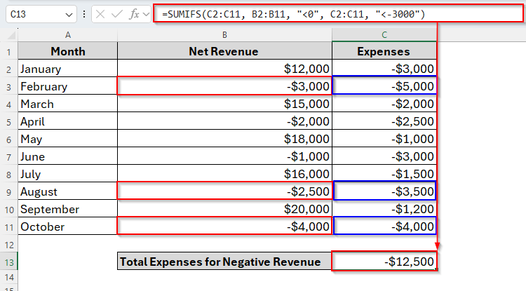 Using SUMIFS to Sum Values Less Than 0 with Multiple Criteria