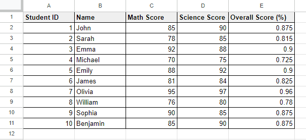 Examples of All Number Formats in Google Sheets
