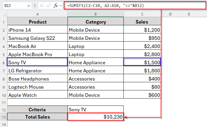 Applying SUMIFS for Not Equal to Text with Cell Reference