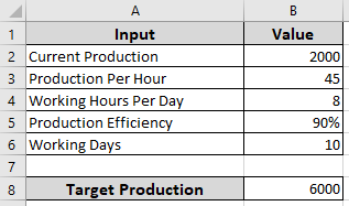3 Examples to Use Goal Seek in Excel