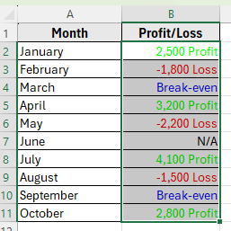Add Text Labels with Custom Number Format