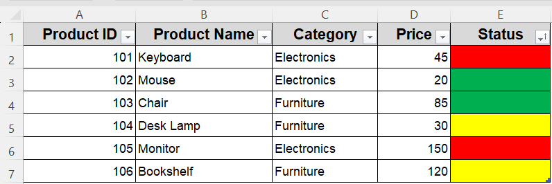 Implement a Macro to Sort a Table by Cell Color in Excel