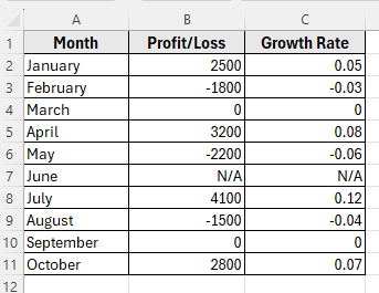 Format Percentages with Multiple Conditions