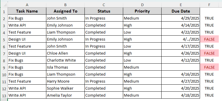 Steps to Fix the Date Grouping Issue in a Pivot Table